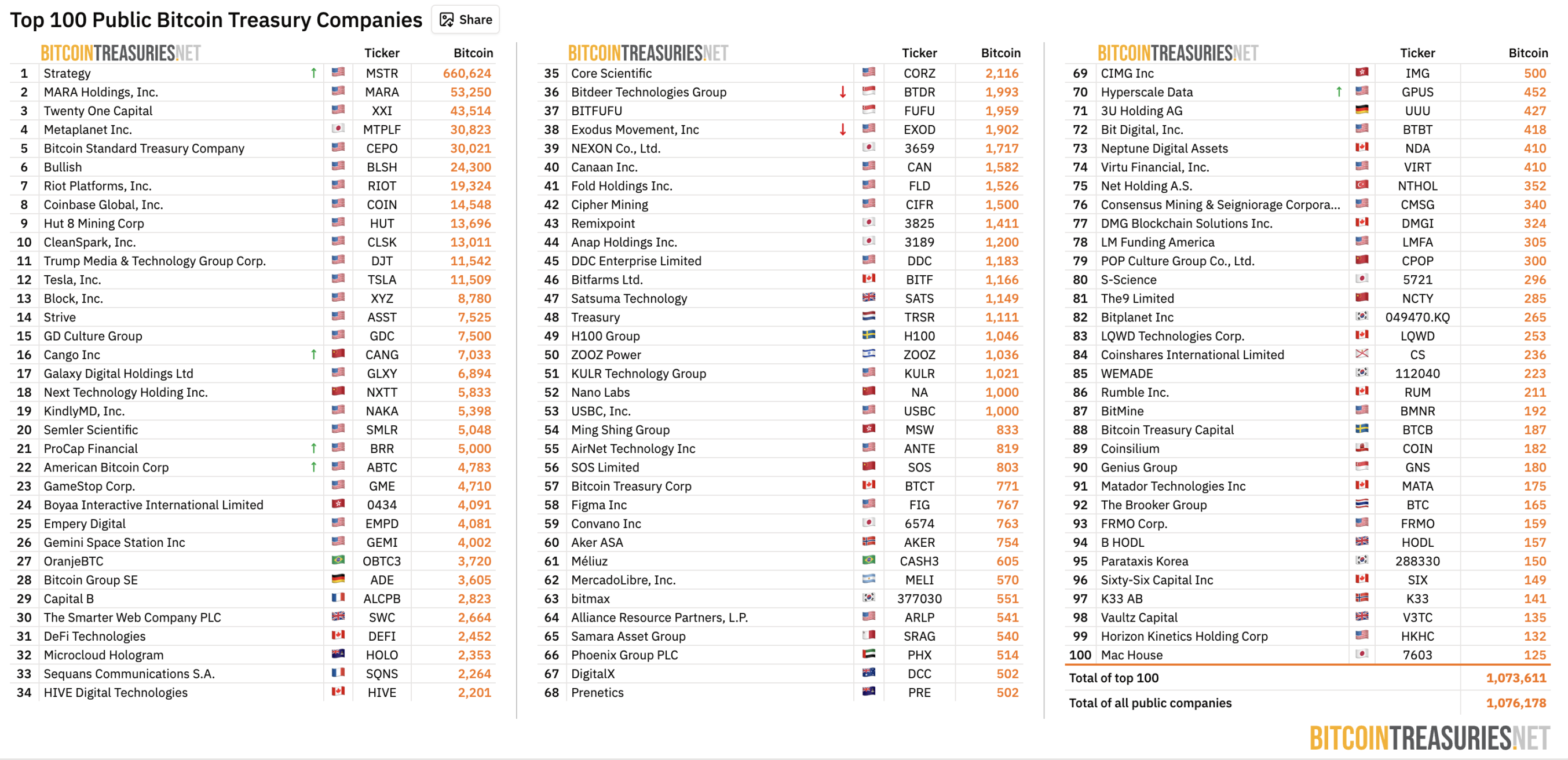 Strategy硬刚MSCI：12页抗辩公开信都说了些啥？