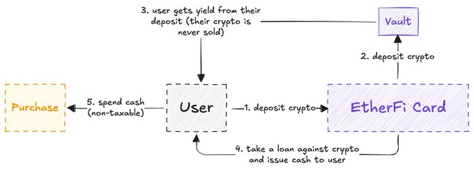 为什么加密卡注定消亡? 为什么加密卡注定消亡?