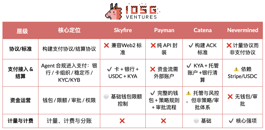 Stripe for Agents:从协议栈到支付生态的Agent投资图谱 Stripe for Agents:从协议栈到支付生态的Agent投资图谱