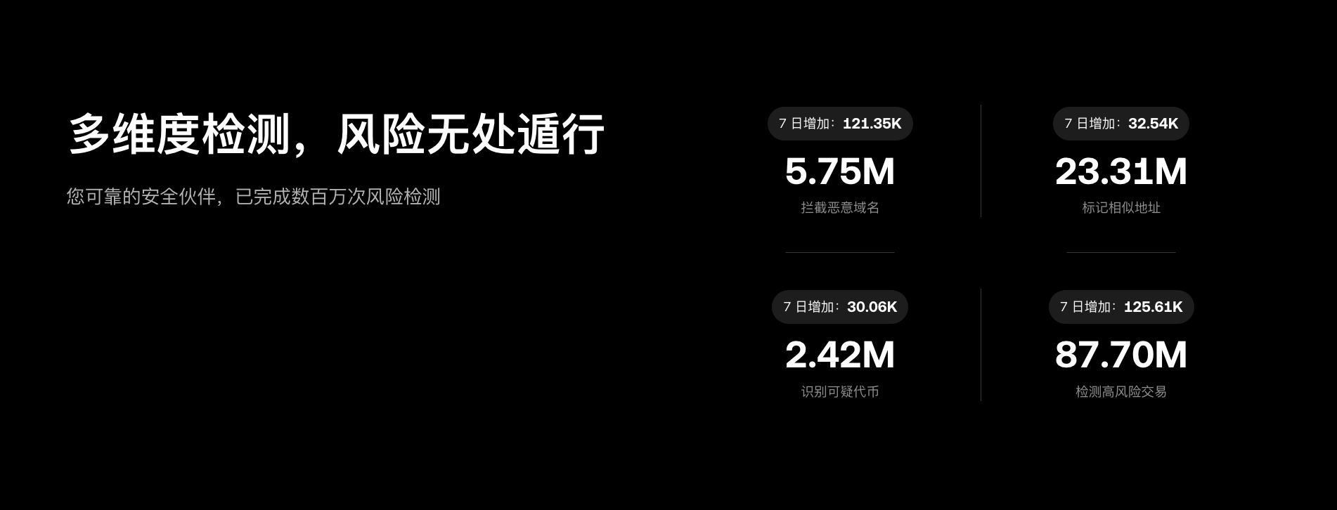 拒绝「安全宣称」,钱包安全正进入可验证时代 拒绝「安全宣称」,钱包安全正进入可验证时代