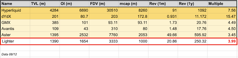 观点：为什么 Lighter 被严重低估了