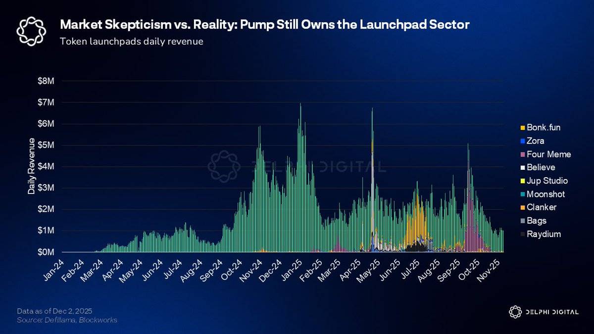 明年，Pump.fun还能讲出新故事吗？