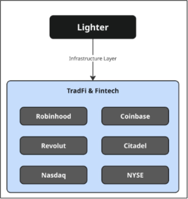 Lighter TGE在即：多少估值才算合理？