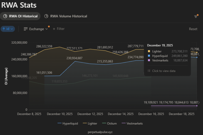 Lighter TGE在即：多少估值才算合理？