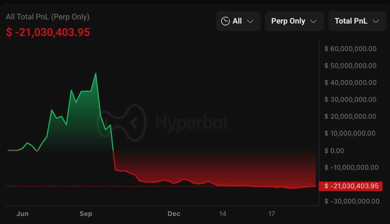 2025巨鲸受难记：豪宅绑架、供应链投毒与被清算的数亿美元