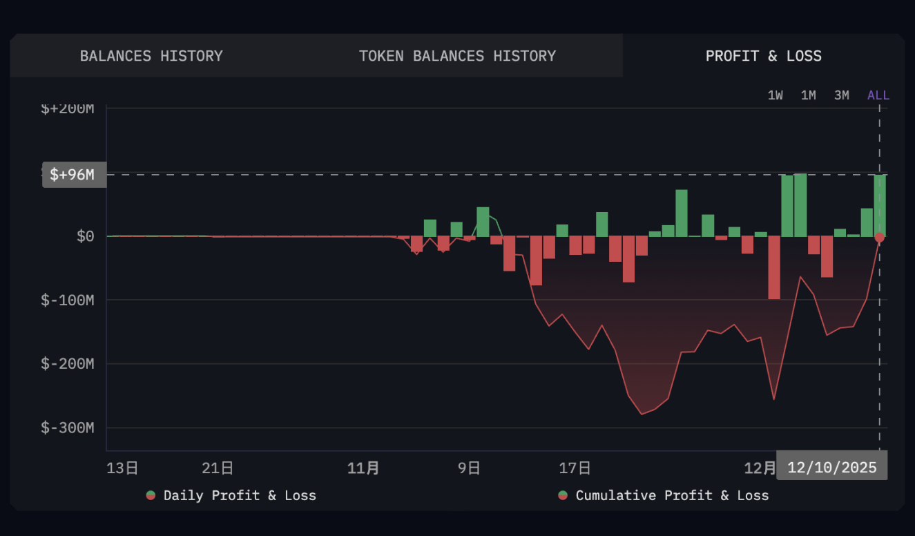 2025巨鲸受难记：豪宅绑架、供应链投毒与被清算的数亿美元