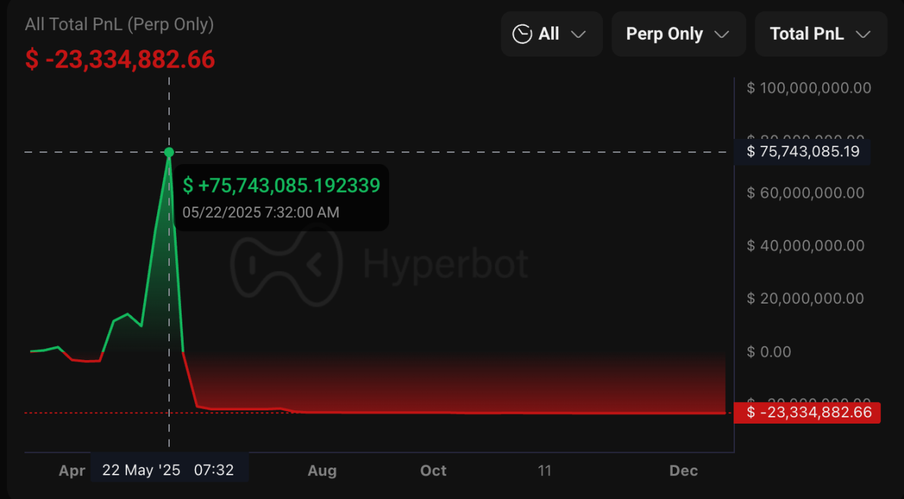 2025巨鲸受难记：豪宅绑架、供应链投毒与被清算的数亿美元