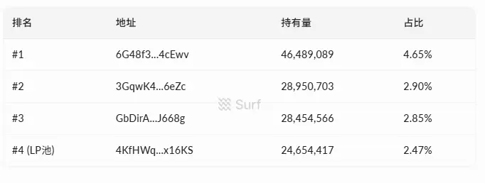2天20倍，久违金狗Snowball的「自动做市」雪球能滚到多大？
