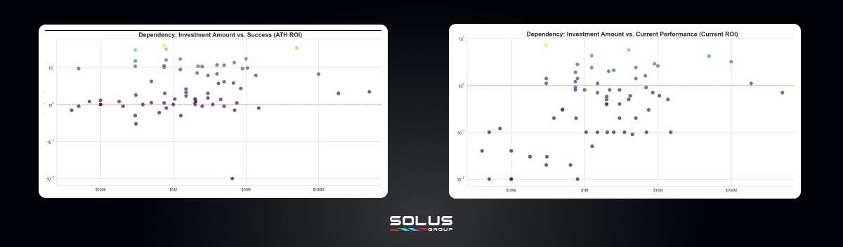 2025代币复盘：84%开盘即巅峰，高融资项目沦为「破发」重灾区？
