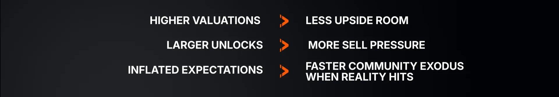 2025代币复盘：84%开盘即巅峰，高融资项目沦为「破发」重灾区？