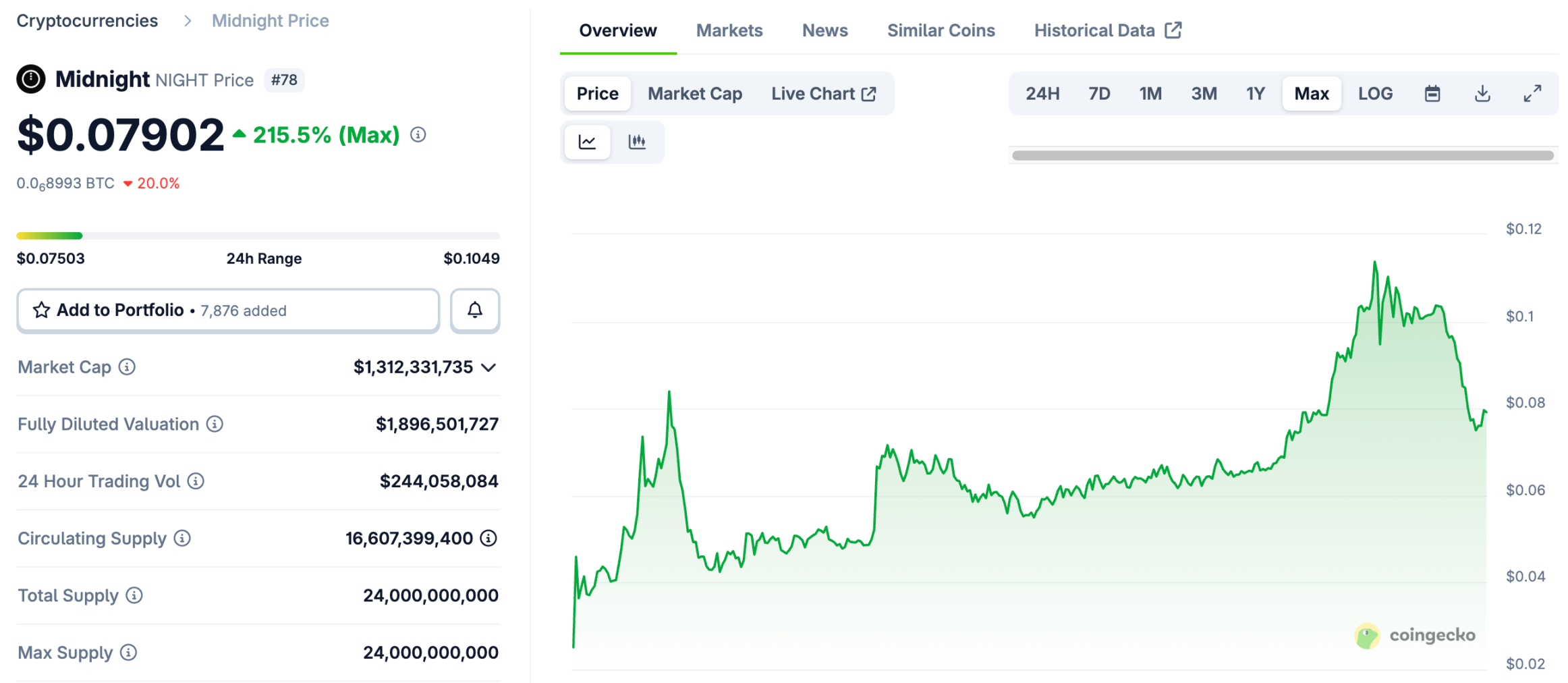 日交易量近百亿美元的NIGHT，竟然来自「过气」的Cardano？