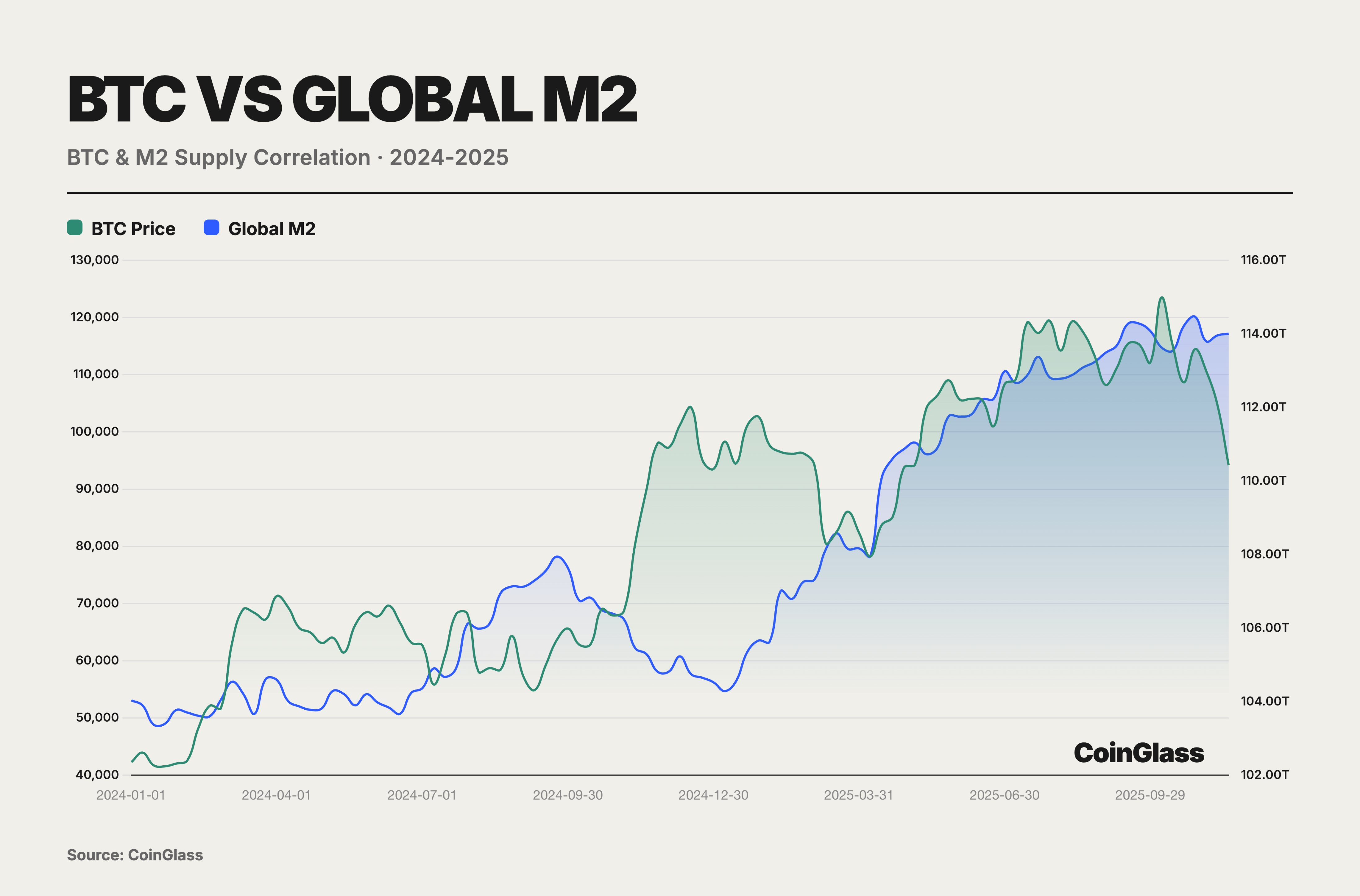 CoinGlass：2025加密货币衍生品市场报告