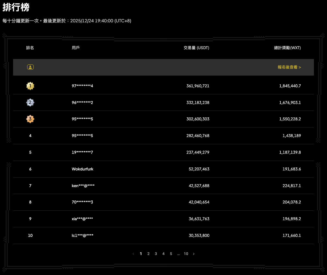 40%手续费返还+7级矿工体系，WEEX「合约挖矿」二期12月26日正式开启