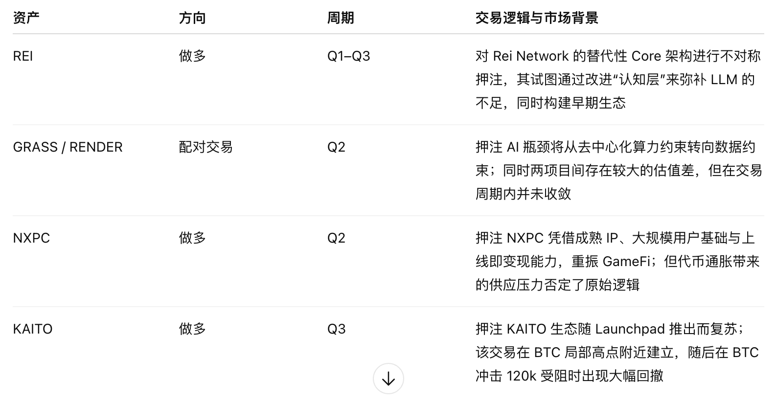 头部流动性基金的2025复盘：分别做了哪些成功和失败的交易？