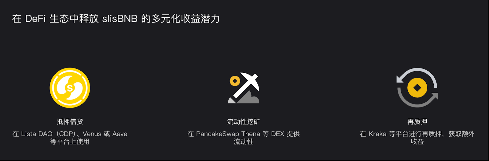 USD1理财局最佳打法，一文解析Lista DAO多种收益模式，高效率利用手中资金