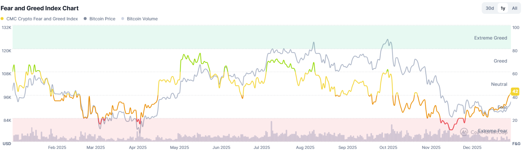 BTC重返9.3万美元，美联储160亿美元输血救市？