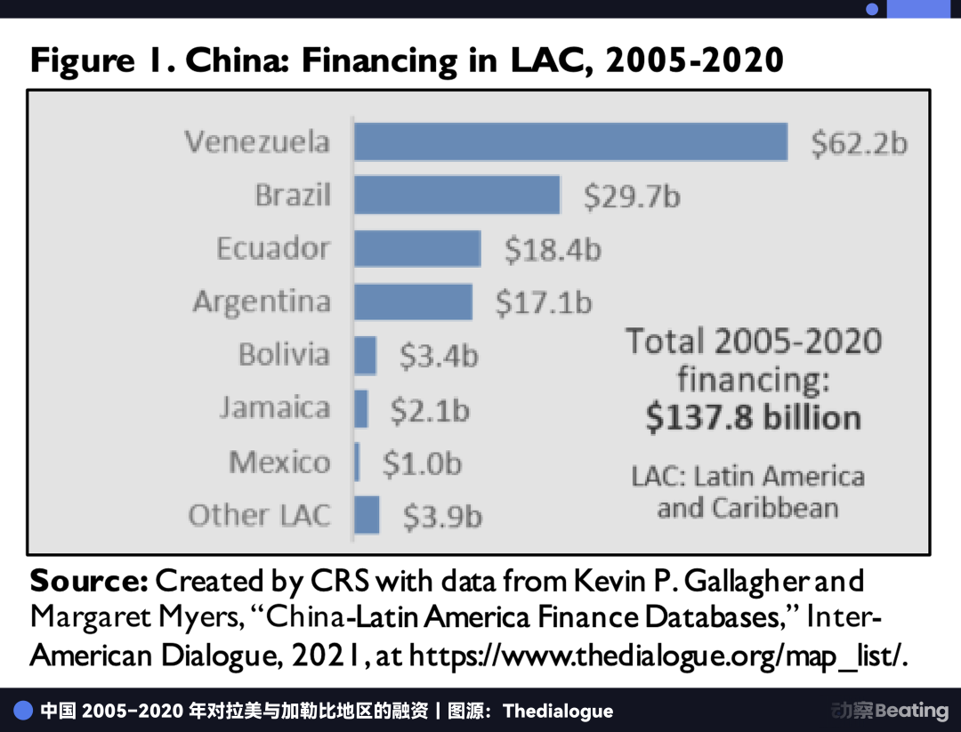 美国管不住拉美了，于是他们带走了马杜罗