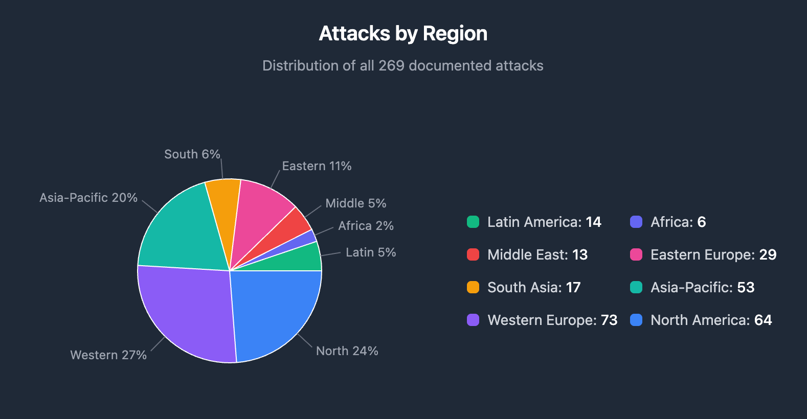 2025加密暴力事件复盘：65起人身攻击，4起致命大案