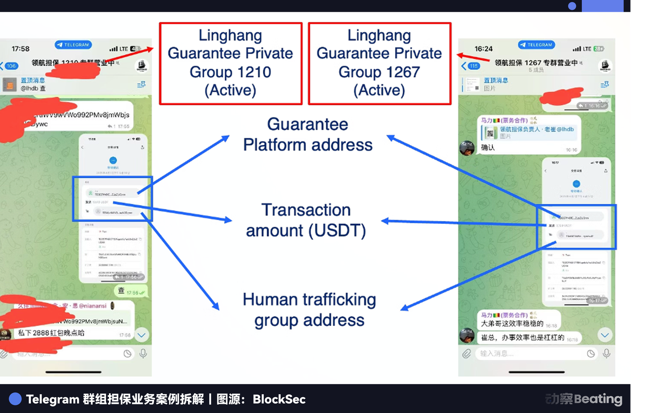 潜伏在600个电诈群，他想把黑产的钱拦下来