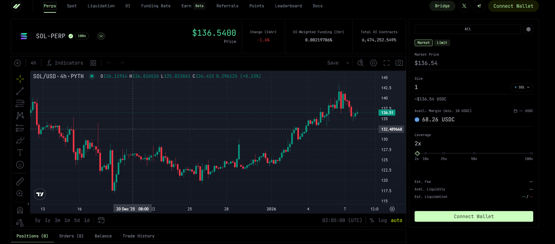 Ranger公募玩出新花样，草根团队能赢得市场信任吗？