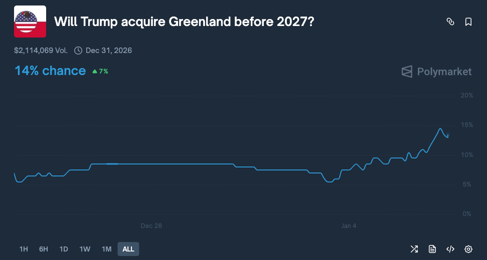 五角大楼披萨指数飙升1250%：下个委内瑞拉会是谁？
