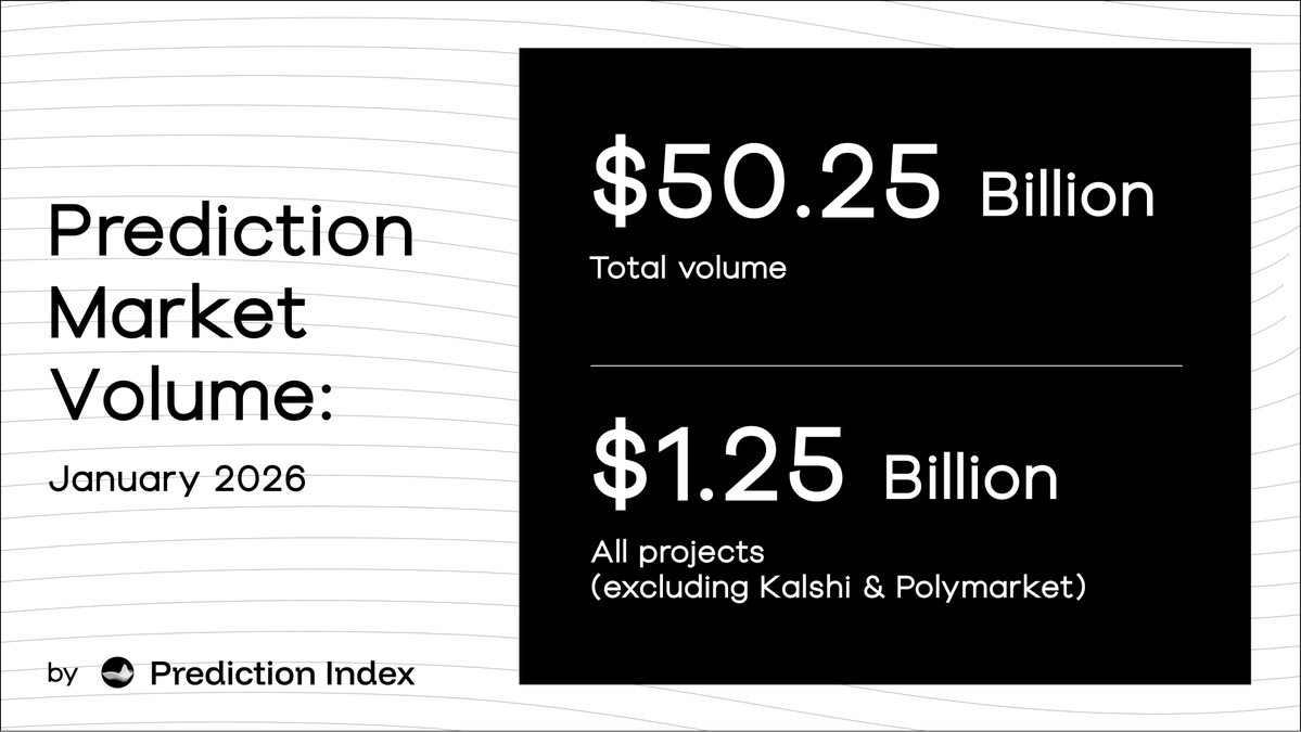 2025年预测市场复盘：总交易额超500亿美元，双巨头市场份额超97.5%