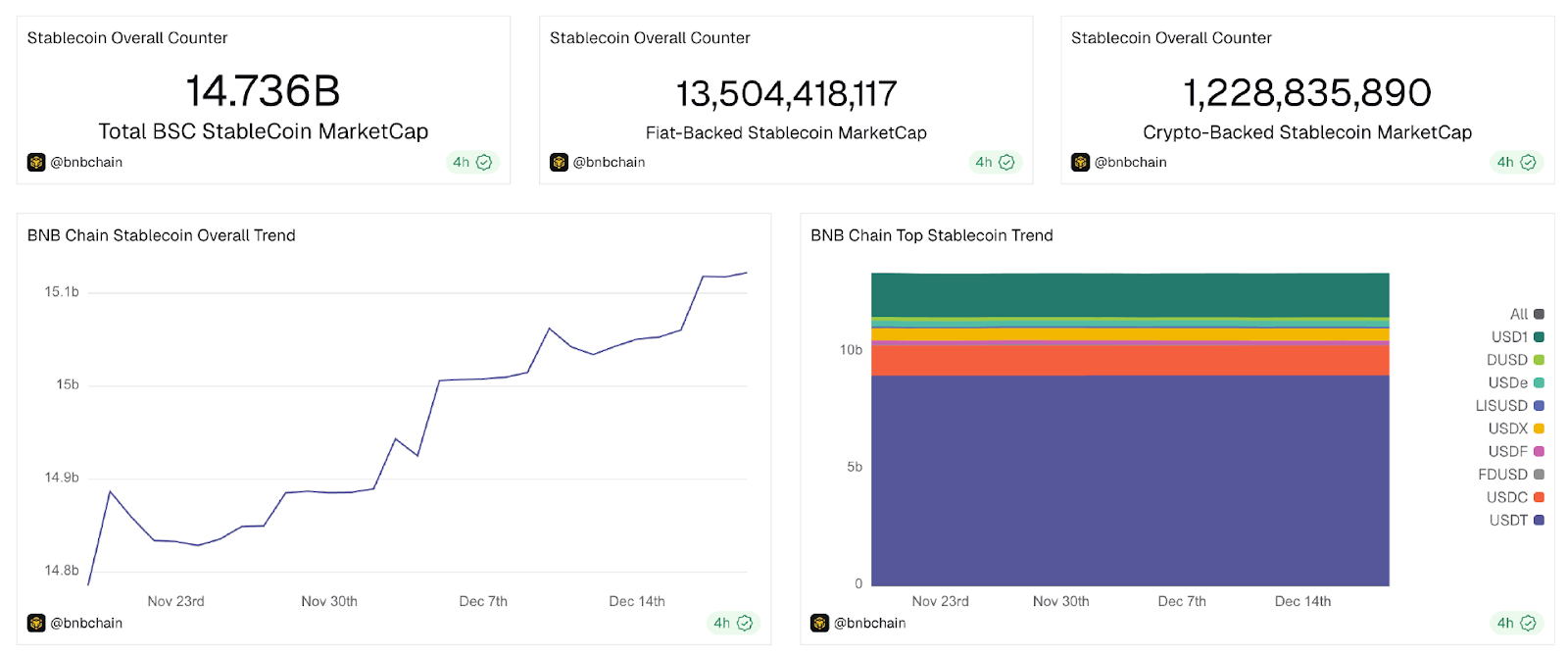BNB Chain 2025年终回顾：自我跨越，交易万物