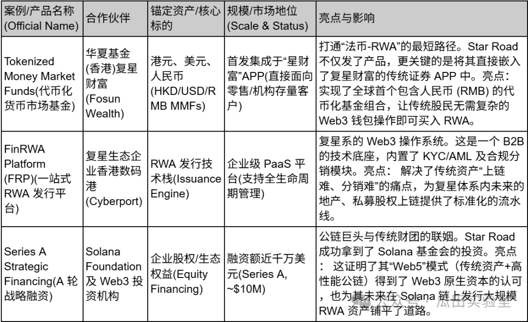 为什么香港RWA市场让全球资本争先恐后？