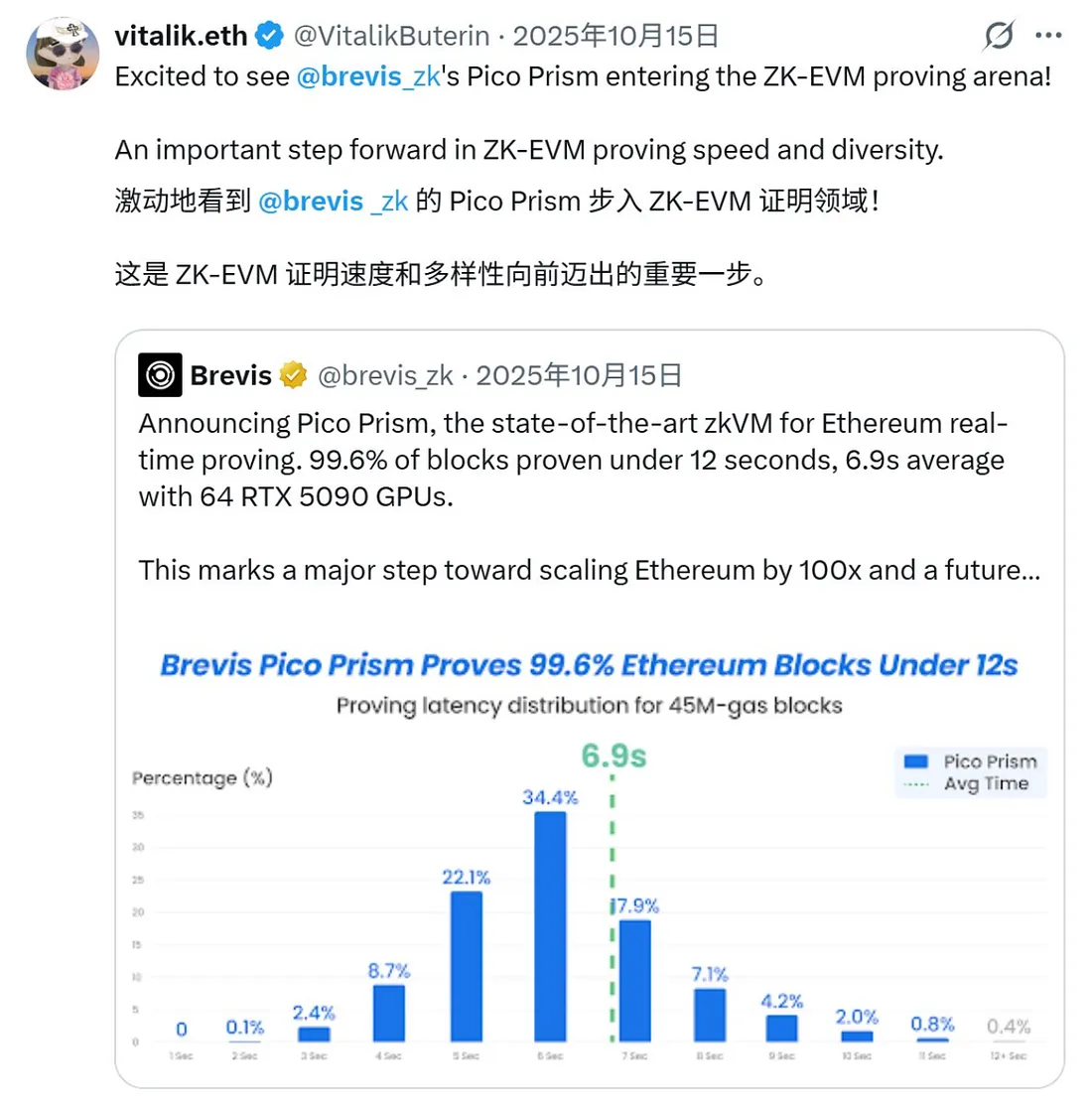 为什么以太坊迫切地需要ZK化？