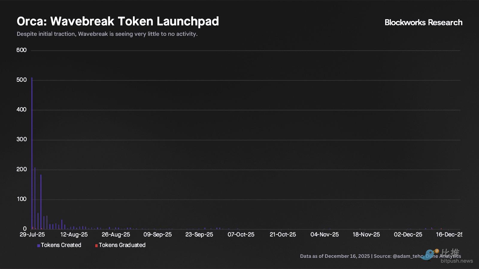 深度拆解Solana DEX：谁在瓜分订单流，谁被淘汰出局？