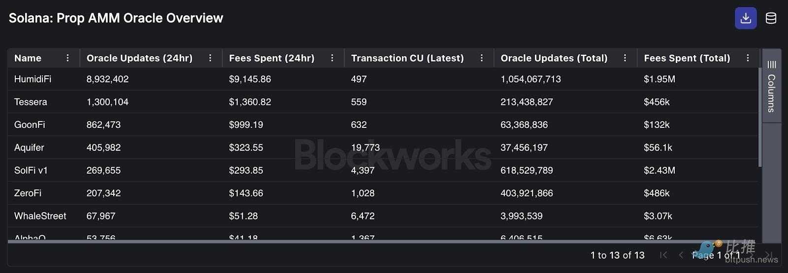 深度拆解Solana DEX：谁在瓜分订单流，谁被淘汰出局？