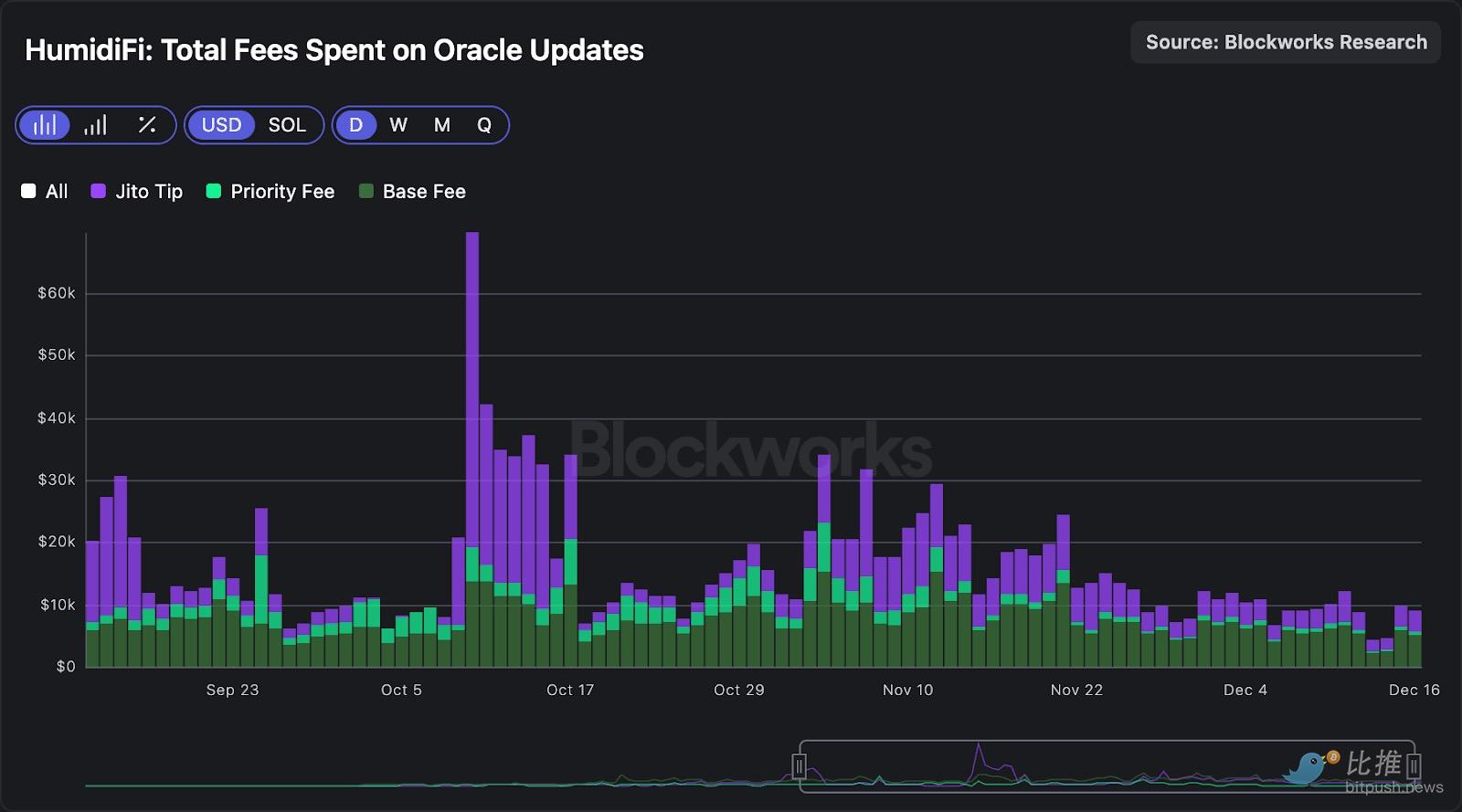深度拆解Solana DEX：谁在瓜分订单流，谁被淘汰出局？
