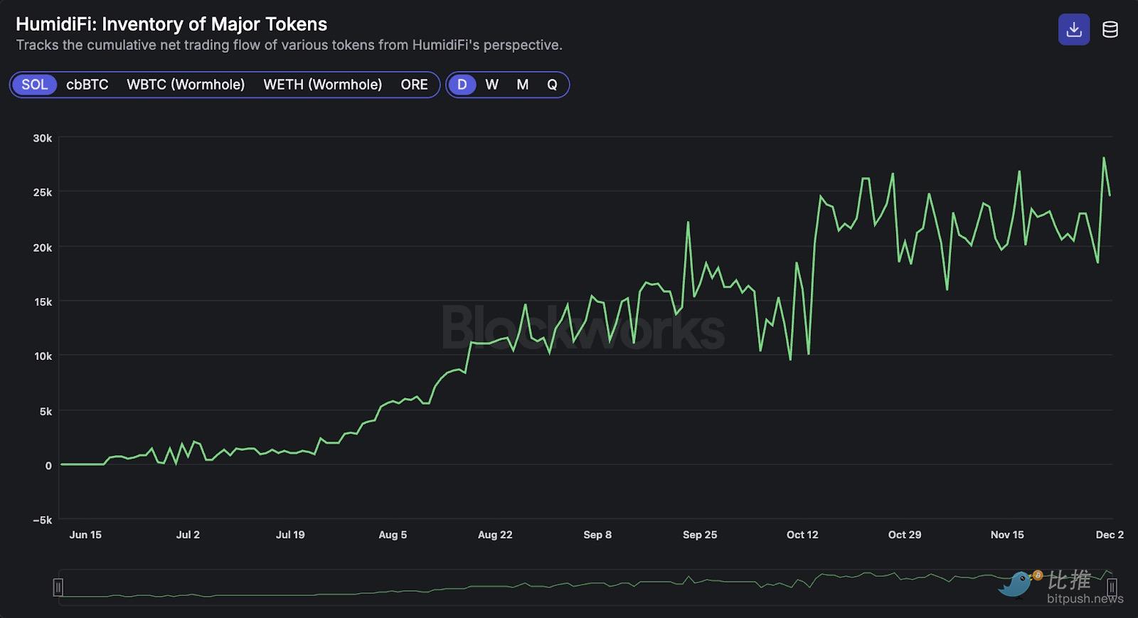 深度拆解Solana DEX：谁在瓜分订单流，谁被淘汰出局？