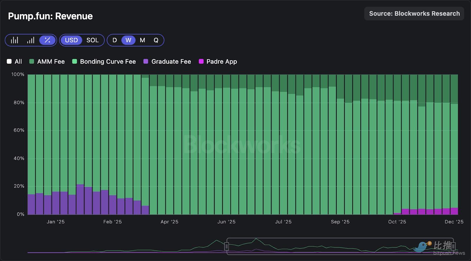 深度拆解Solana DEX：谁在瓜分订单流，谁被淘汰出局？