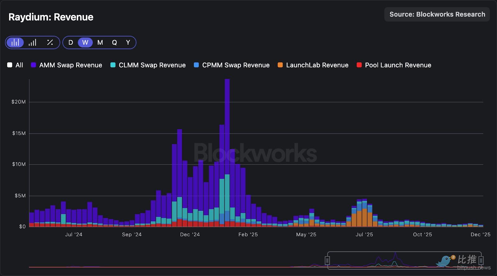 深度拆解Solana DEX：谁在瓜分订单流，谁被淘汰出局？