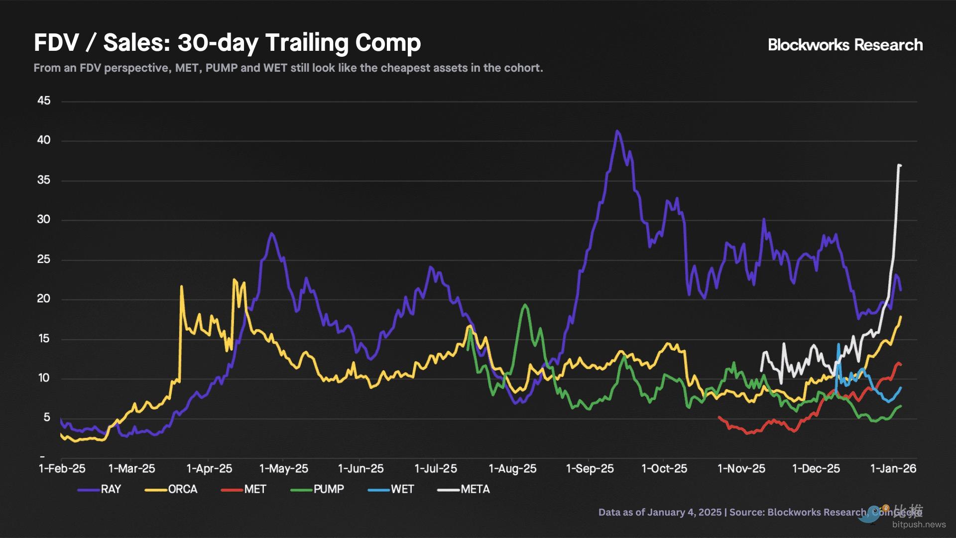 深度拆解Solana DEX：谁在瓜分订单流，谁被淘汰出局？