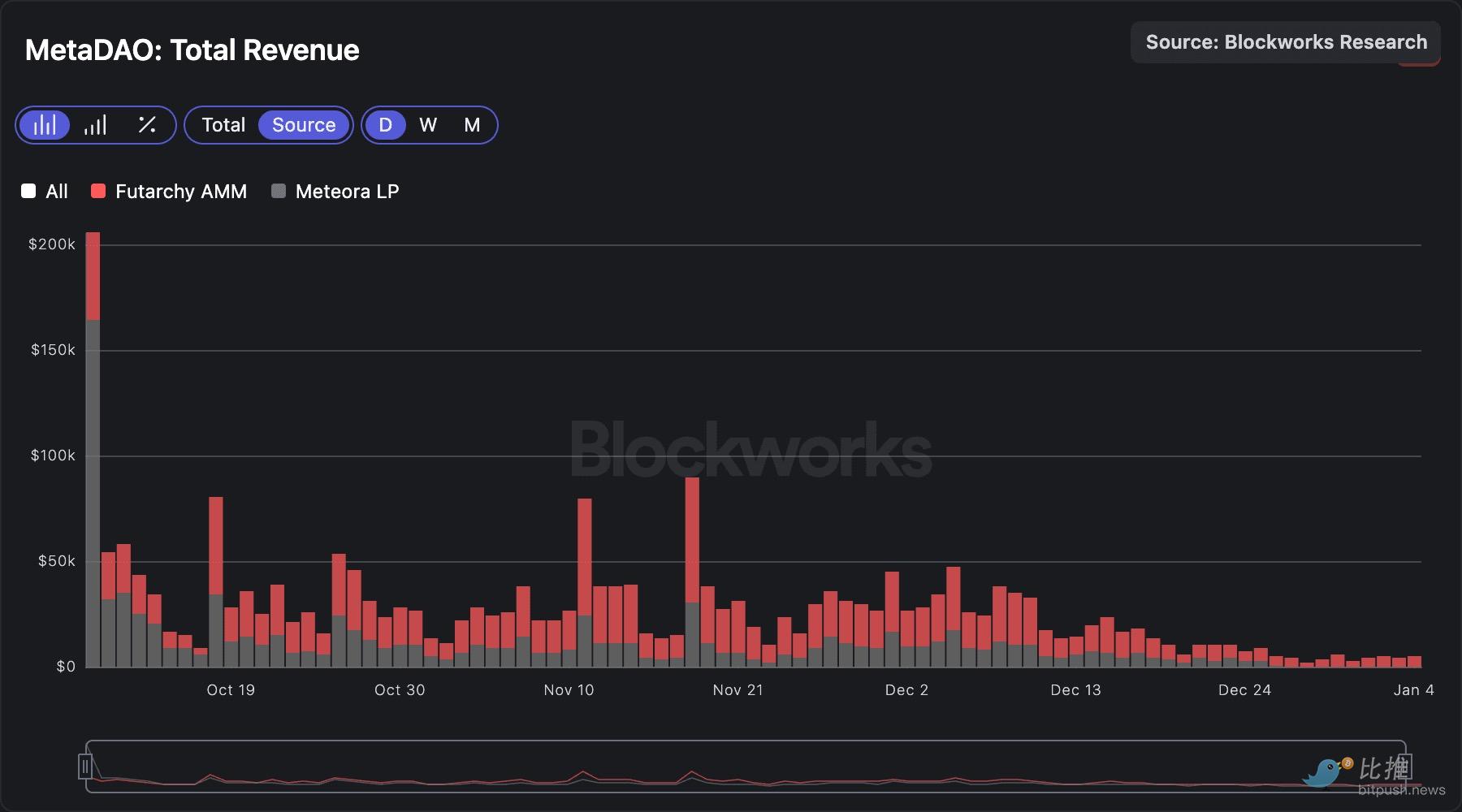 深度拆解Solana DEX：谁在瓜分订单流，谁被淘汰出局？