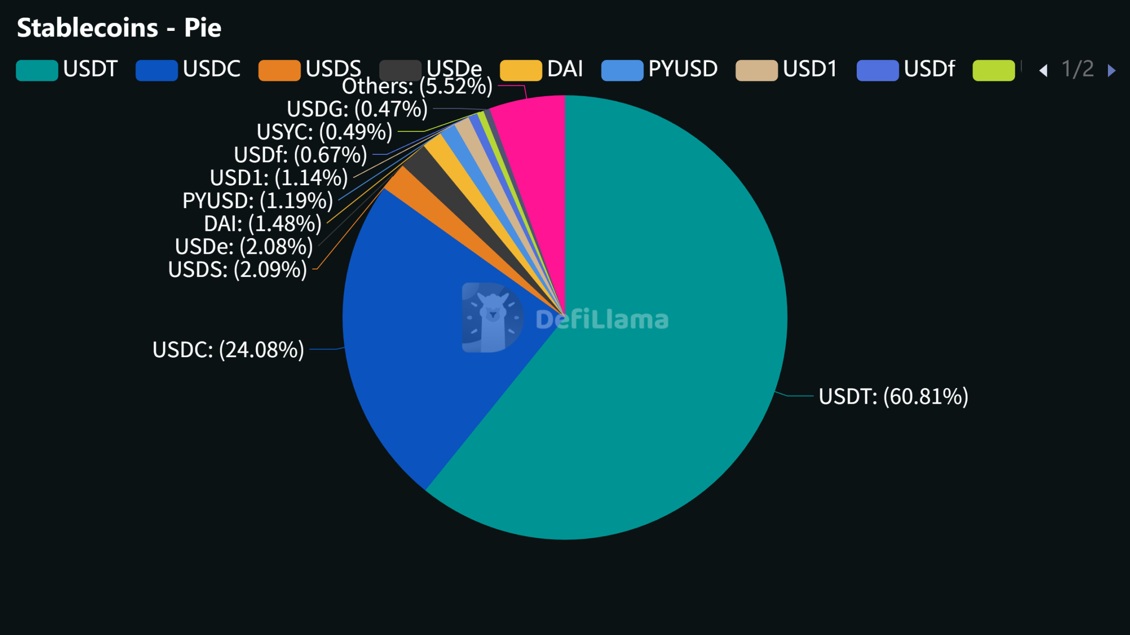 特朗普家族项目WLFI推出借贷平台，USD1的实用性落地？