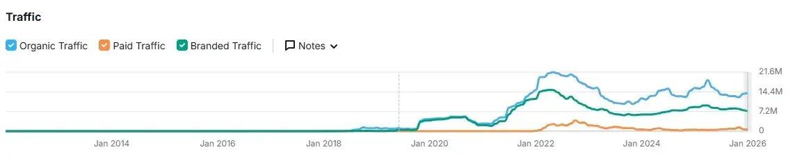 Primitive Ventures创始人万卉：谁在为本轮加密牛市买单？