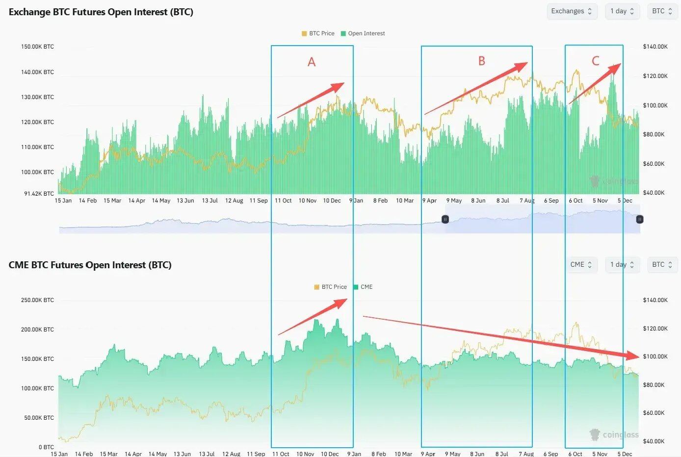 Primitive Ventures创始人万卉：谁在为本轮加密牛市买单？