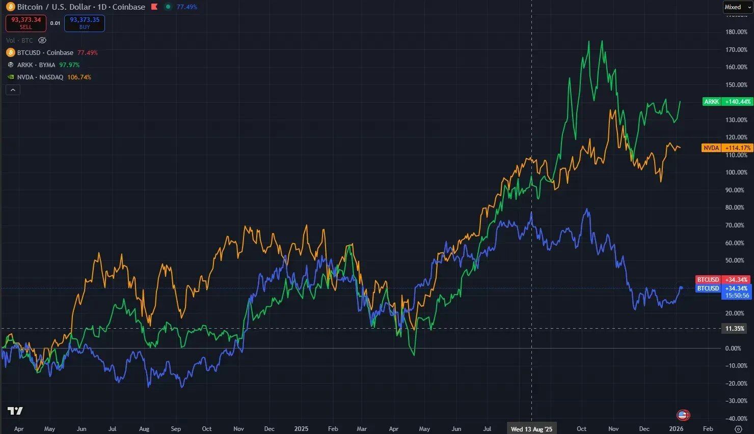 Primitive Ventures创始人万卉：谁在为本轮加密牛市买单？