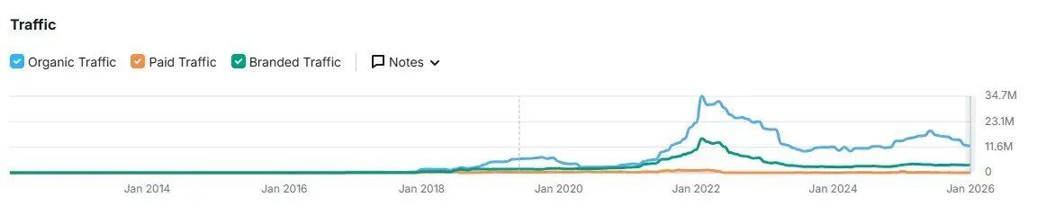 Primitive Ventures创始人万卉：谁在为本轮加密牛市买单？