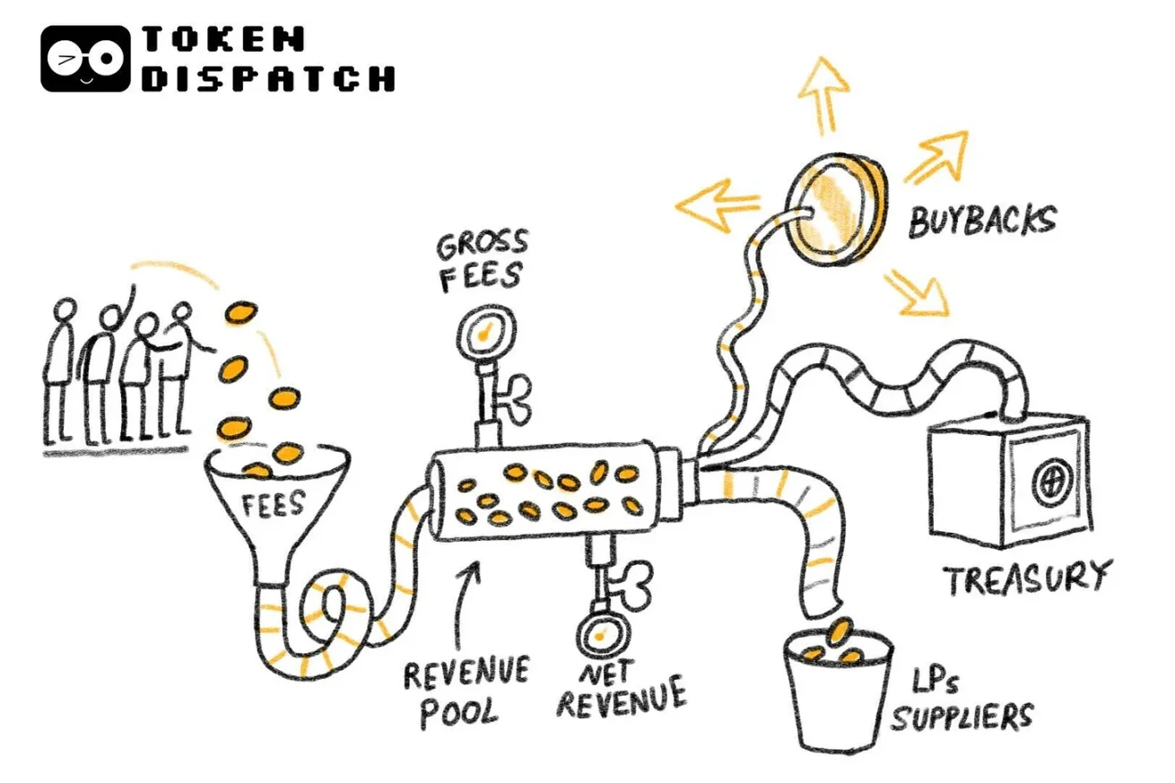 2025年哪些协议赚走了加密市场的钱? 2025年哪些协议赚走了加密市场的钱?
