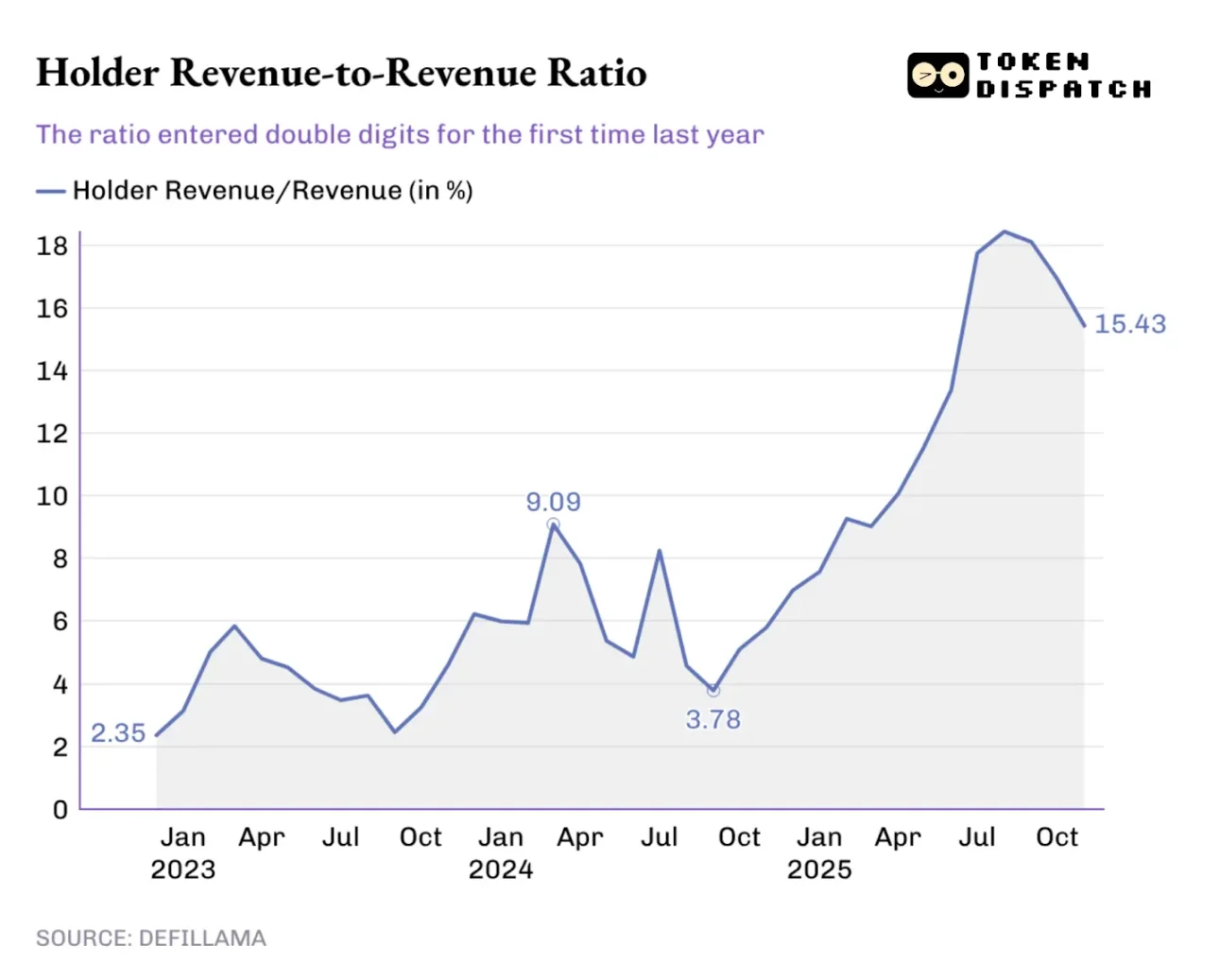 2025年哪些协议赚走了加密市场的钱? 2025年哪些协议赚走了加密市场的钱?