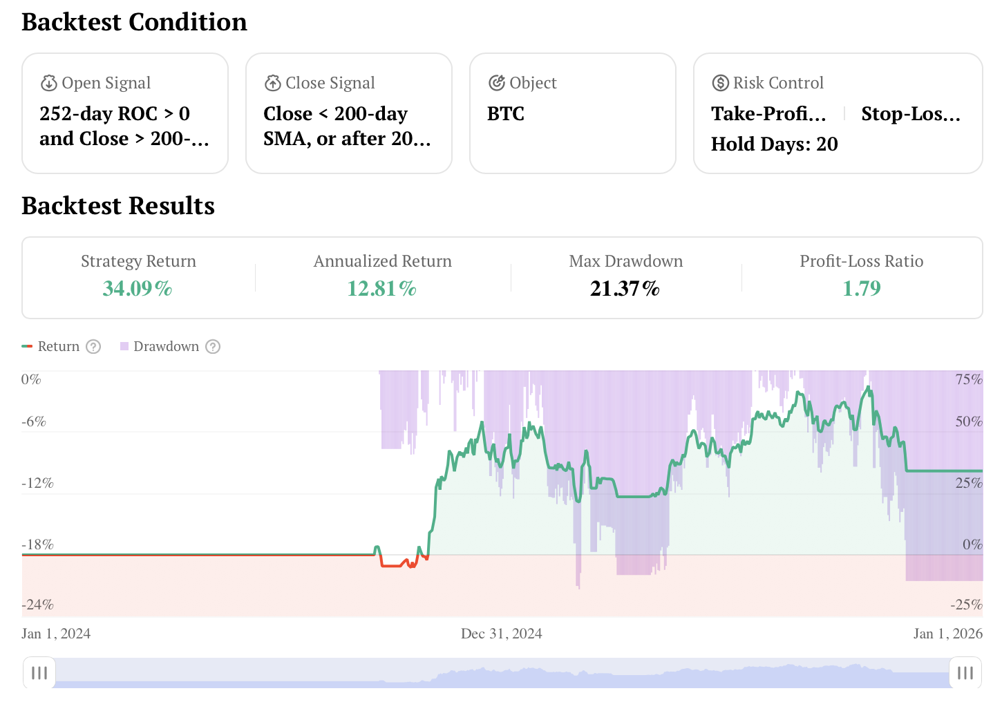 为什么比特币突破9.7万美元？