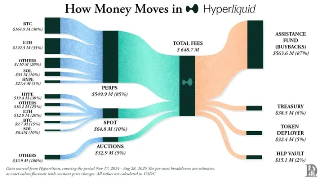 2025年哪些协议赚走了加密市场的钱? 2025年哪些协议赚走了加密市场的钱?