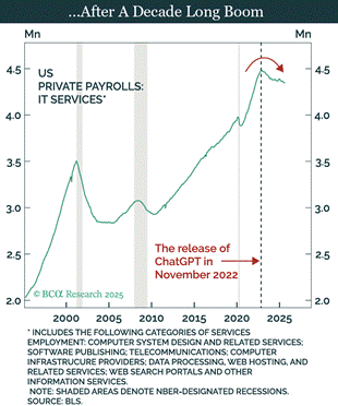 Arthur Hayes:为何比特币在2025年跑输黄金与纳指? Arthur Hayes:为何比特币在2025年跑输黄金与纳指?