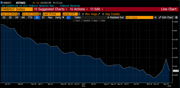 Arthur Hayes:为何比特币在2025年跑输黄金与纳指? Arthur Hayes:为何比特币在2025年跑输黄金与纳指?