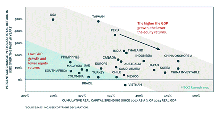 Arthur Hayes:为何比特币在2025年跑输黄金与纳指? Arthur Hayes:为何比特币在2025年跑输黄金与纳指?