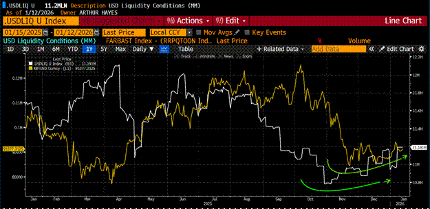 Arthur Hayes:为何比特币在2025年跑输黄金与纳指? Arthur Hayes:为何比特币在2025年跑输黄金与纳指?